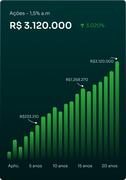 Alavancagem Patrimonial com Consórcio